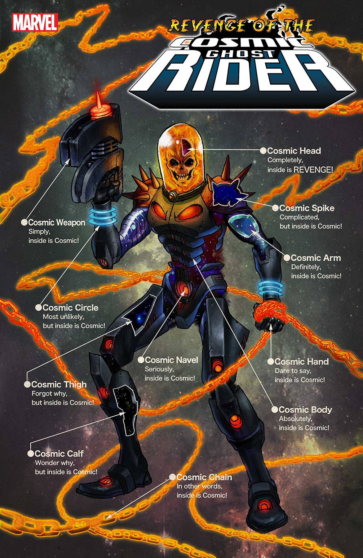 Revenge of the Cosmic Ghost Rider #2C
