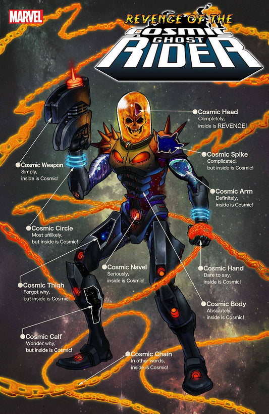 Revenge of the Cosmic Ghost Rider #2C